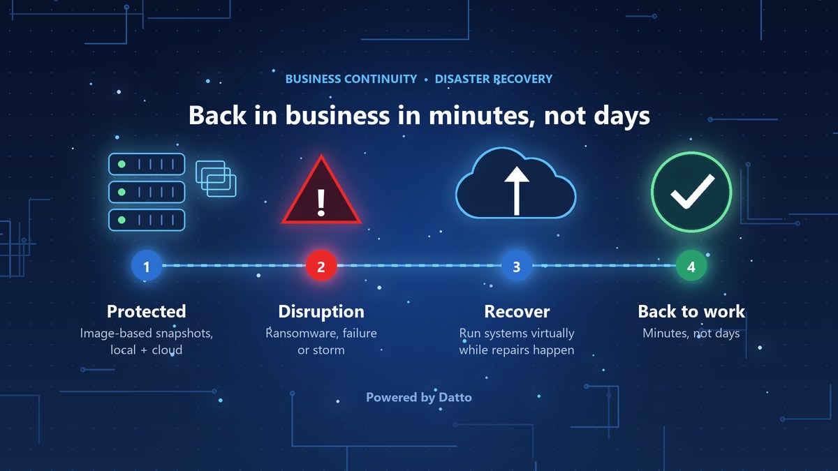 Back in Business in Minutes: How Datto Protects Augusta Businesses from Downtime