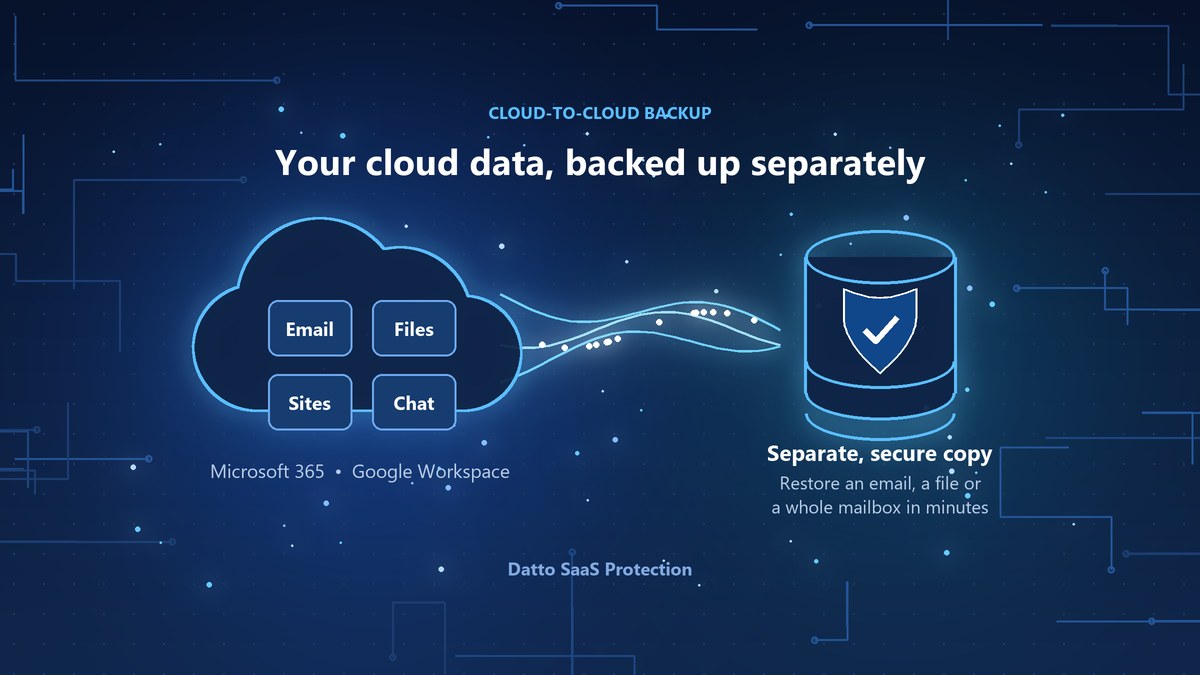 Is Your Microsoft 365 Data Really Backed Up? Why Businesses Use Datto SaaS Protection