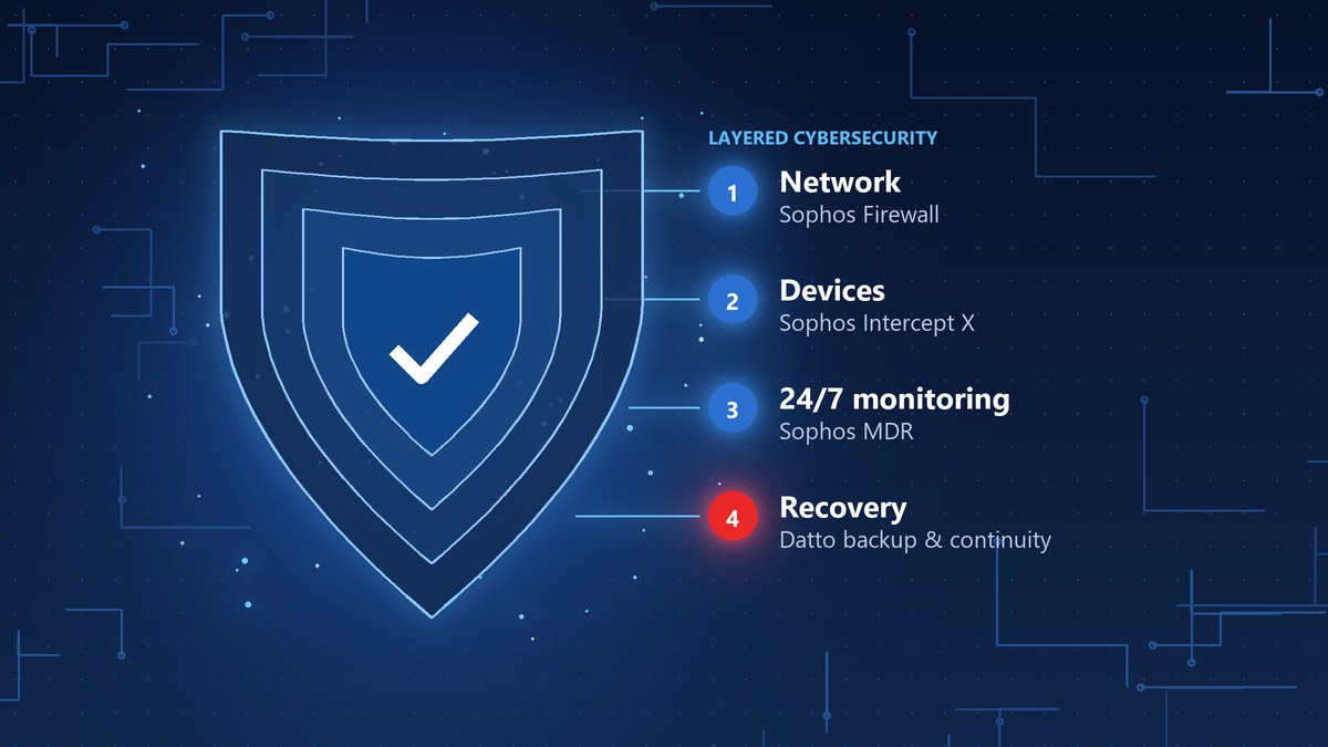Layered Cybersecurity for Small Businesses: How Sophos and Datto Work Together